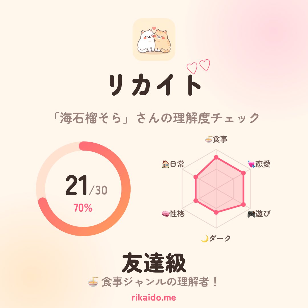 海石榴そら」さんの理解度チェック、30問中21問正解（70%）だった