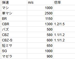 Rosareku's tweet photo. データと計算だとこうなるんだけど…ホンマか？ https://t.co/XgI4apenDs