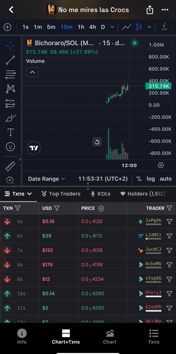 DannyDanger_ome's tweet photo. @badattrading_ What is going on with this guy? https://t.co/B6Y8XZNqo9