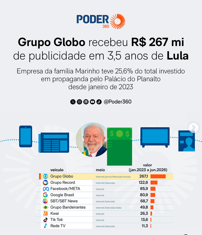 silvionavarro's tweet photo. Isso explica a "sensação de que tudo está caro", "o preço subiu, mas veja como isso é bom"... https://t.co/WjjkNpxYM4