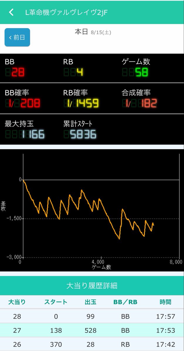 k___7___s's tweet photo. ヴヴヴ2 6確でミミズったのかと思った〜 https://t.co/G7PkOhXilo