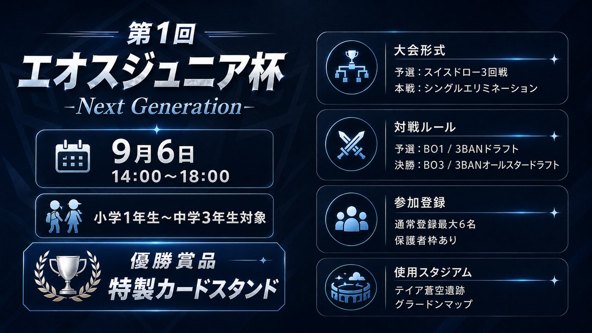 iroasUnite's tweet photo. 【第1回 エオスジュニア杯 -Next Generation-】

9月6日開催。
小学1年生〜中学3年生対象の大会です。

予選：スイスドロー3回戦
決勝：BO3 / 3BANオールスタードラフト
優勝賞品：特製カードスタンド

詳細・参加はこちら
https://t.co/1hxOjf4bLT⁠
#ポケモンユナイト
#明日カップ #エオスジュニア杯 https://t.co/0j440441eT