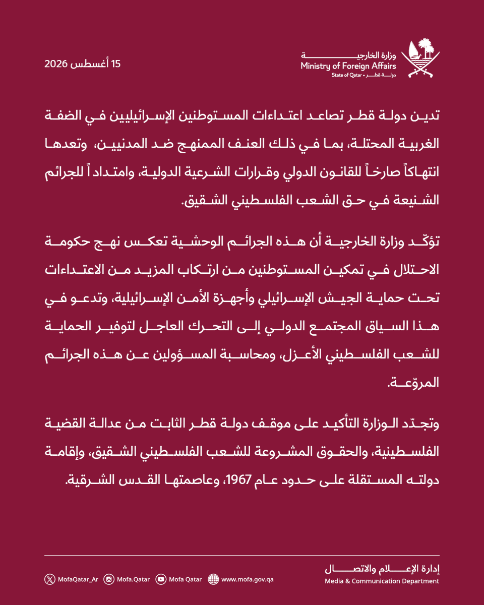 MofaQatar_AR's tweet photo. بيان | قطر تدين تصاعد اعتداءات المستوطنين الإسرائيليين في الضفة الغربية المحتلة

الدوحة | 15 أغسطس 2026

تدين دولة قطر تصاعد اعتداءات المستوطنين الإسرائيليين في الضفة الغربية المحتلة، بما في ذلك العنف الممنهج ضد المدنيين،  وتعدها انتهاكاً صارخاً للقانون الدولي وقرارات الشرعية الدولية، وامتداداً للجرائم الشنيعة في حق الشعب الفلسطيني الشقيق.

تؤكّد وزارة الخارجية أن هذه الجرائم الوحشية تعكس نهج حكومة الاحتلال في تمكين المستوطنين من ارتكاب المزيد من الاعتداءات تحت حماية الجيش الإسرائيلي وأجهزة الأمن الإسرائيلية، وتدعو في هذا السياق المجتمع الدولي إلى التحرك العاجل لتوفير الحماية للشعب الفلسطيني الأعزل، ومحاسبة المسؤولين عن هذه الجرائم المروّعة.

وتجدّد الوزارة التأكيد على موقف دولة قطر الثابت من عدالة القضية الفلسطينية، والحقوق المشروعة للشعب الفلسطيني الشقيق، وإقامة دولته المستقلة على حدود عام 1967، وعاصمتها القدس الشرقية.

#الخارجية_القطرية