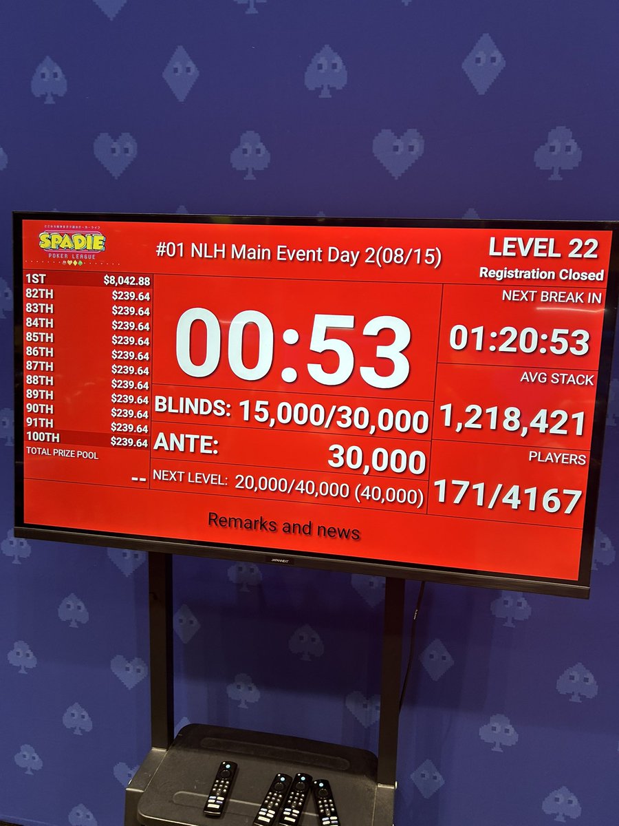 DERA_poker's tweet photo. 飛びました。 https://t.co/wF8txN94of