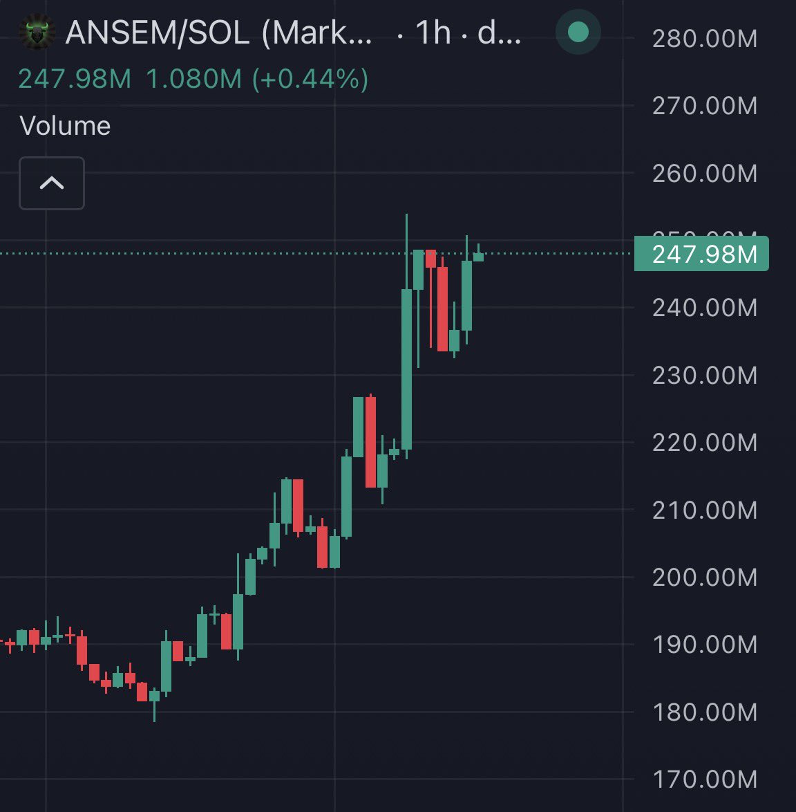 coldtrz's tweet photo. $ANSEM just hit $250M market cap again

Seems the black bull is back https://t.co/UJYvjwWwYG