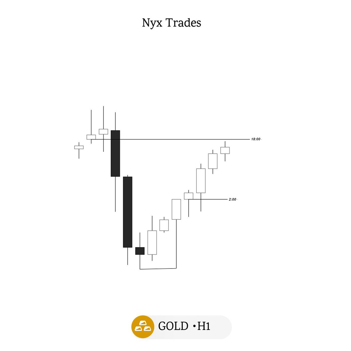 Anonymous631644's tweet photo. 14/08/2026 "GOLD" LONDON SESSION +3R https://t.co/ffDDEOLXKs
