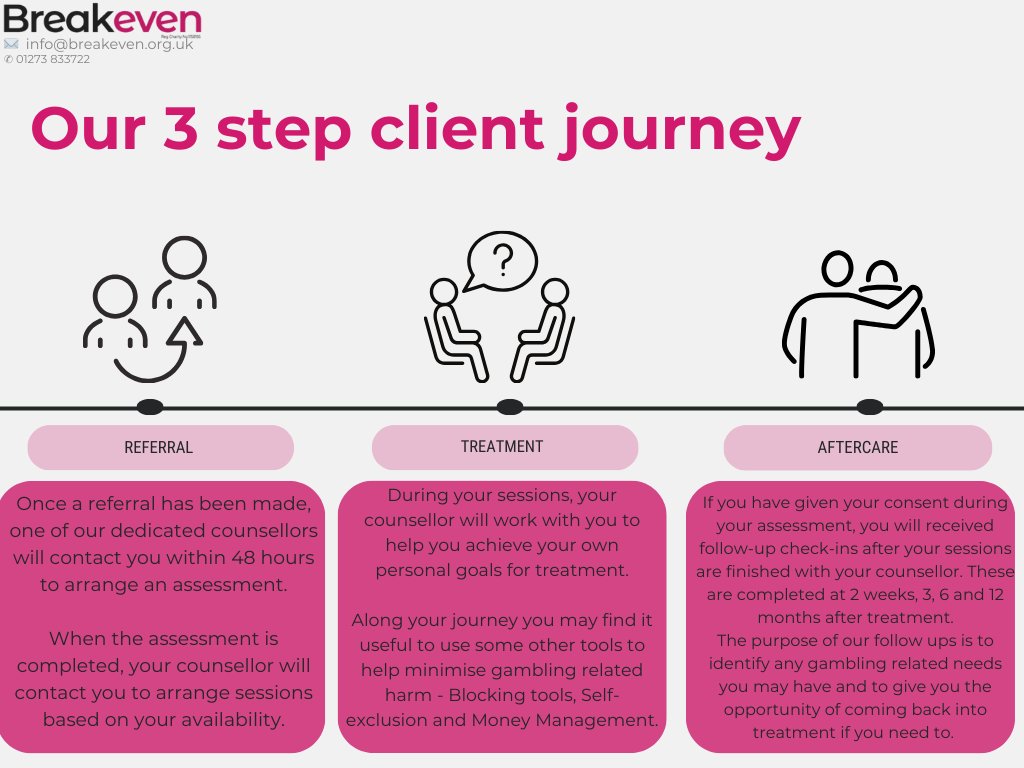 BreakevenGC's tweet photo. Nervous about what happens once you contact us?

We have a very simple 3 step client journey, making it as easy as possible for you.

Please visit https://t.co/DrG6Qv9HxV or call 01273833722

Have a look at our full Client Journey here https://t.co/J6dkFAtbuN https://t.co/nyEqVma1o4