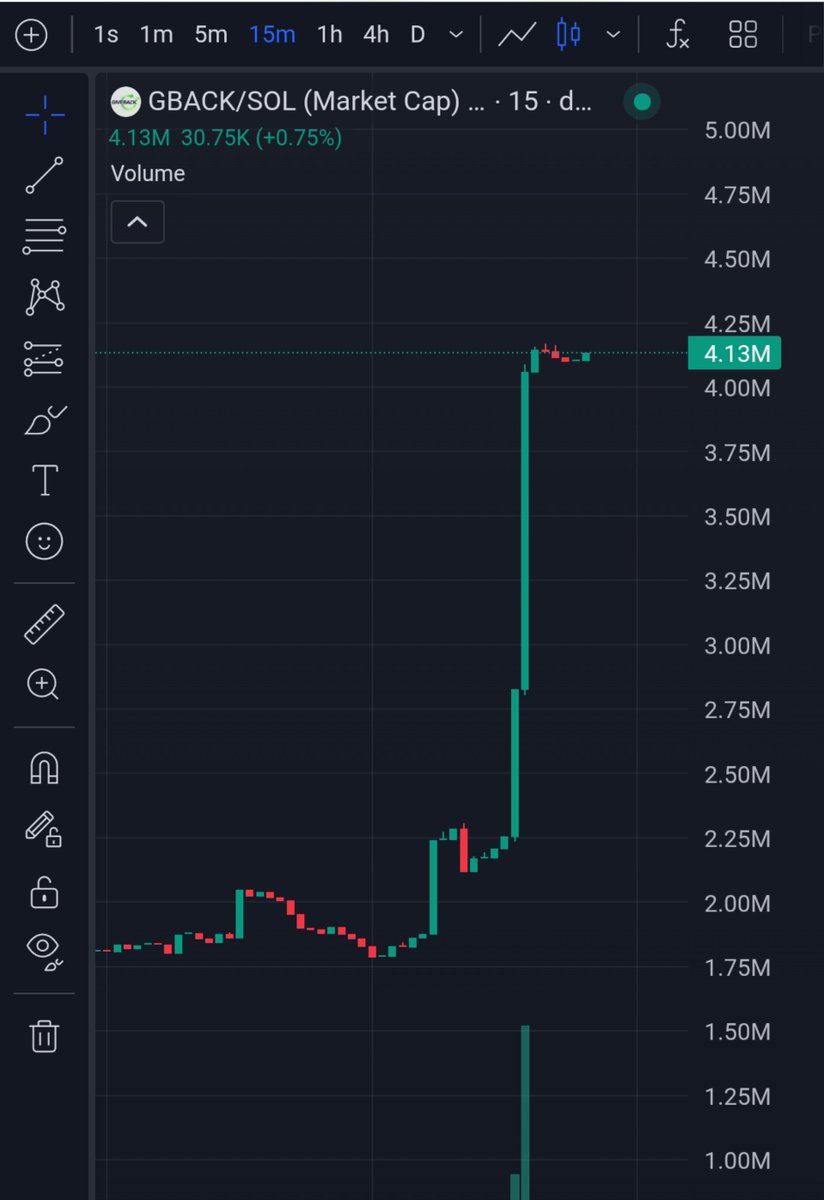 Ar3mis05's tweet photo. @gbackcoin 
The move  has started been shilling this for months $GBACK
@blknoiz06 
@moonpay 
@solana 
@gbackcoin  
@100xAltcoinGems @GbackVentures https://t.co/X5qEcwXNHp