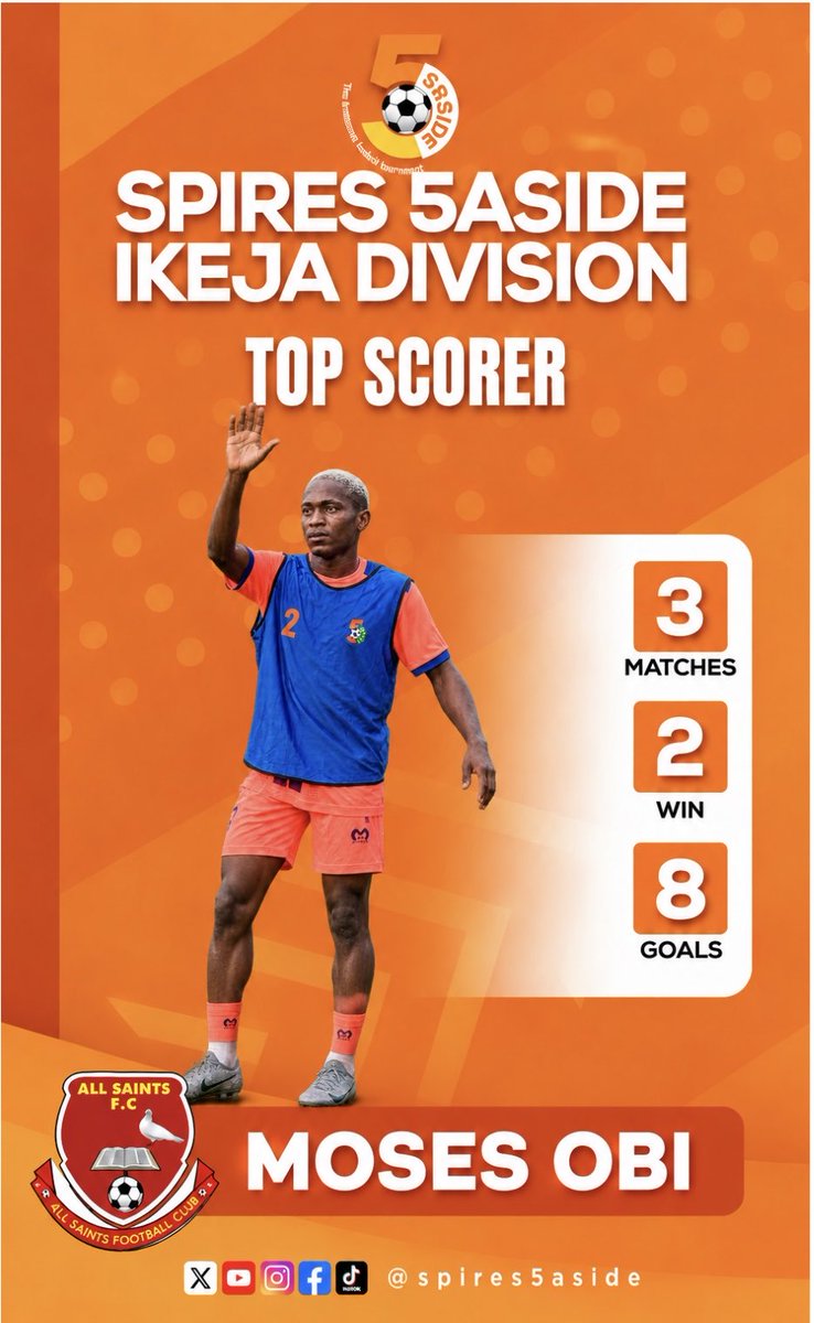 Spires5Aside's tweet photo. IKEJA DIVISION TOP SCORER! 🔥⚽

Moses Obi of All Saints F.C. found the back of the net 8 times in 3 matches, including 2 wins.
#Spires5aside https://t.co/B3xoPPTbov
