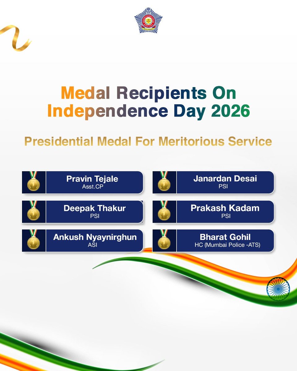 MumbaiPolice's tweet photo. 🔸 Under the 'Ati-Utkrisht and Utkrisht Seva Padak' and the Police Medal for Meritorious Service 2026, as announced by the Government of India, a total of 433 Mumbai Police officers have been honoured for their remarkable and outstanding service.

197 officers were awarded the 'Ati Utkrisht Seva Padak,' 230 officers were awarded the 'Utkrisht Seva Padak,' and 6 officers received the Presidential Medal for Meritorious Service.

🔸 सेवेला सन्मान, कर्तव्याला सलाम!

अथक कार्य, समर्पण आणि उल्लेखनीय योगदानाची दखल घेत भारत सरकारकडून मुंबई पोलिसांच्या ४३३ अधिकारी-कर्मचाऱ्यांचा गौरव करण्यात आला असून, यामध्ये १९७ अधिकाऱ्यांना अतिउत्कृष्ट सेवा पदक, इतर २३० अधिकाऱ्यांना उत्कृष्ट सेवा पदक आणि ६ अधिकाऱ्यांना गुणवत्तापूर्ण सेवेसाठी पोलीस पदकाने सन्मानित केले आहे.

कर्तव्यपथावरच्या समर्पणाचा हा गौरव प्रत्येकासाठी अभिमानाचा क्षण! 

#BadgesOfHonour