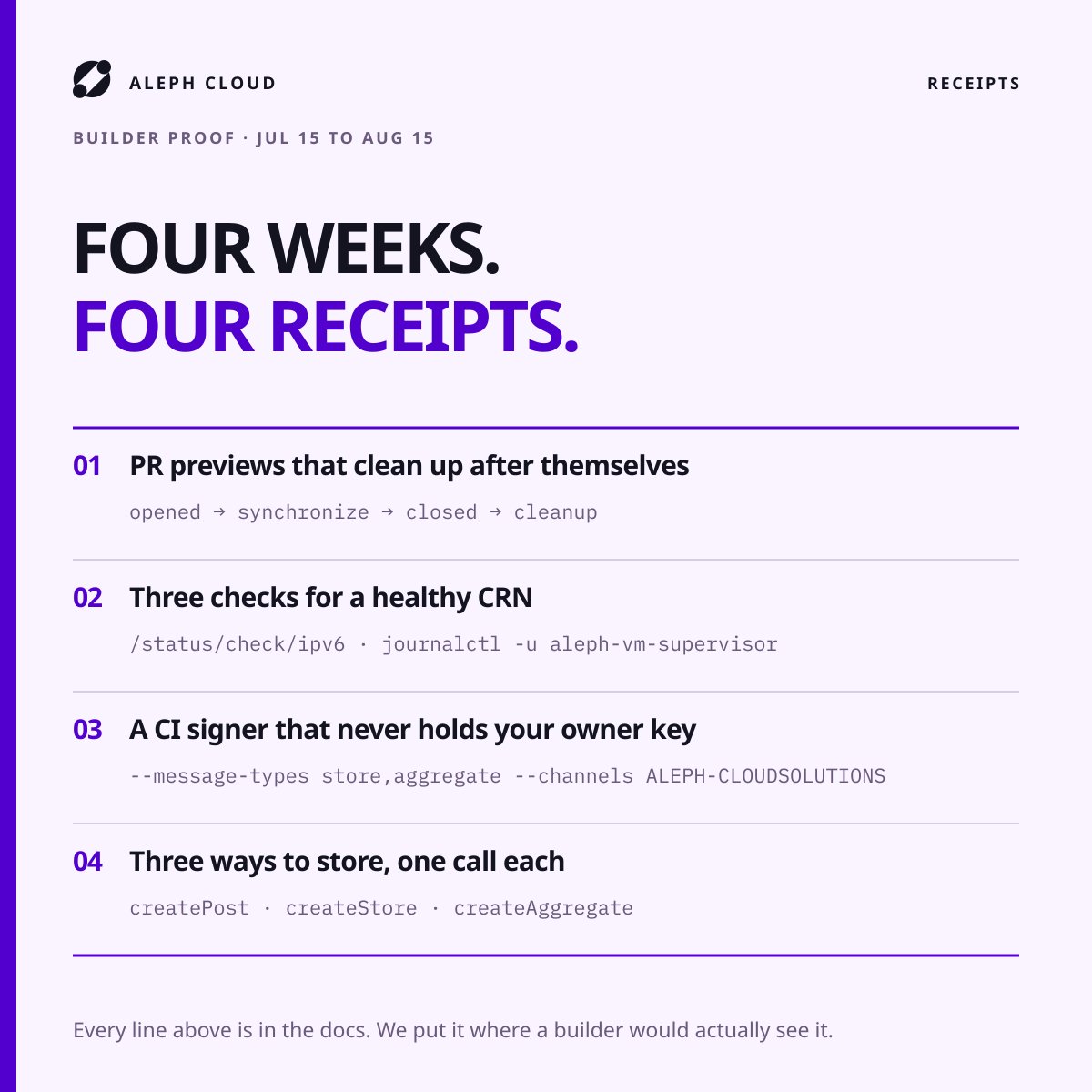 aleph_im's tweet photo. Four weeks of builder posts. Everything we shipped:

→ the PR-preview workflow, trigger to cleanup
→ three commands that prove a CRN is healthy
→ the exact grant your CI signer needs
→ three storage primitives, one call each

Which one should we go deeper on? https://t.co/ctLiNoBdFT