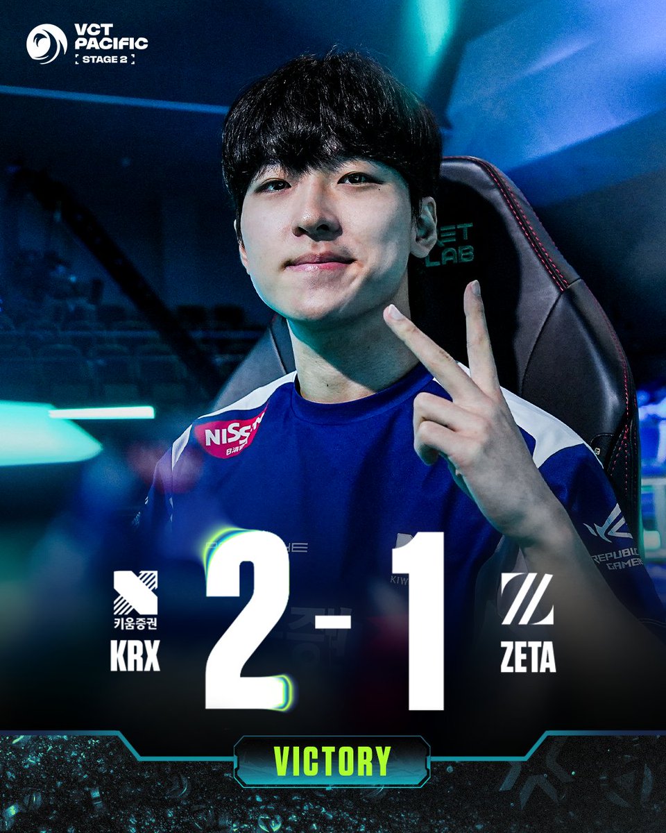 vctpacific's tweet photo. TWO WINS DOWN. ONE MORE TO PLAYOFFS 🔥

@DRX_VALORANT take down ZETA DIVISION 2-1 to stay unbeaten in the Play-Ins! https://t.co/PdgK0QVnAt