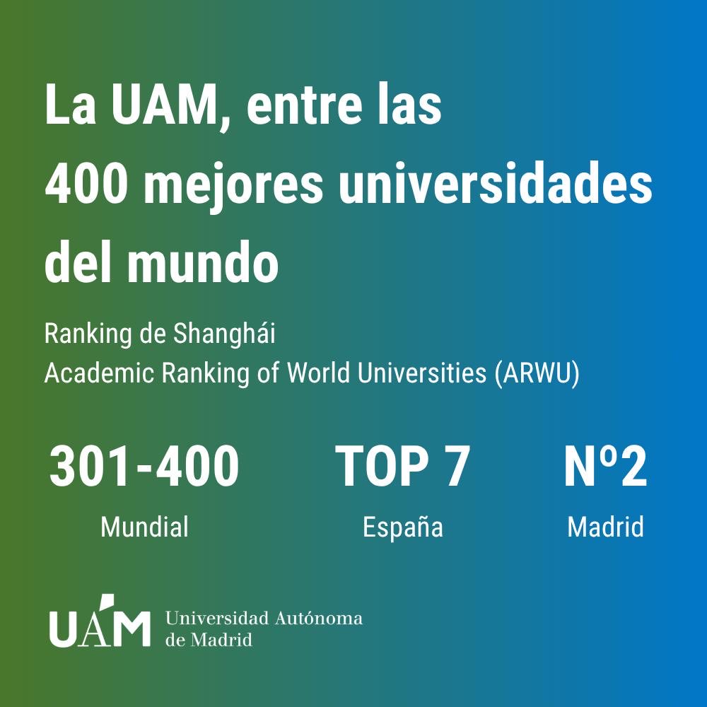UAM_Madrid's tweet photo. 🎓La #UAM se consolida entre las 400 mejores universidades del mundo, según el @ShanghaiRanking 2026. 

⭐️TOP 7 universidades de España

🥈Segunda universidad de la Comunidad de Madrid

¡Más info! https://t.co/iO4k4VGXnp

#ARWU2026 #RankingShanghai https://t.co/WVoMvjNc7d