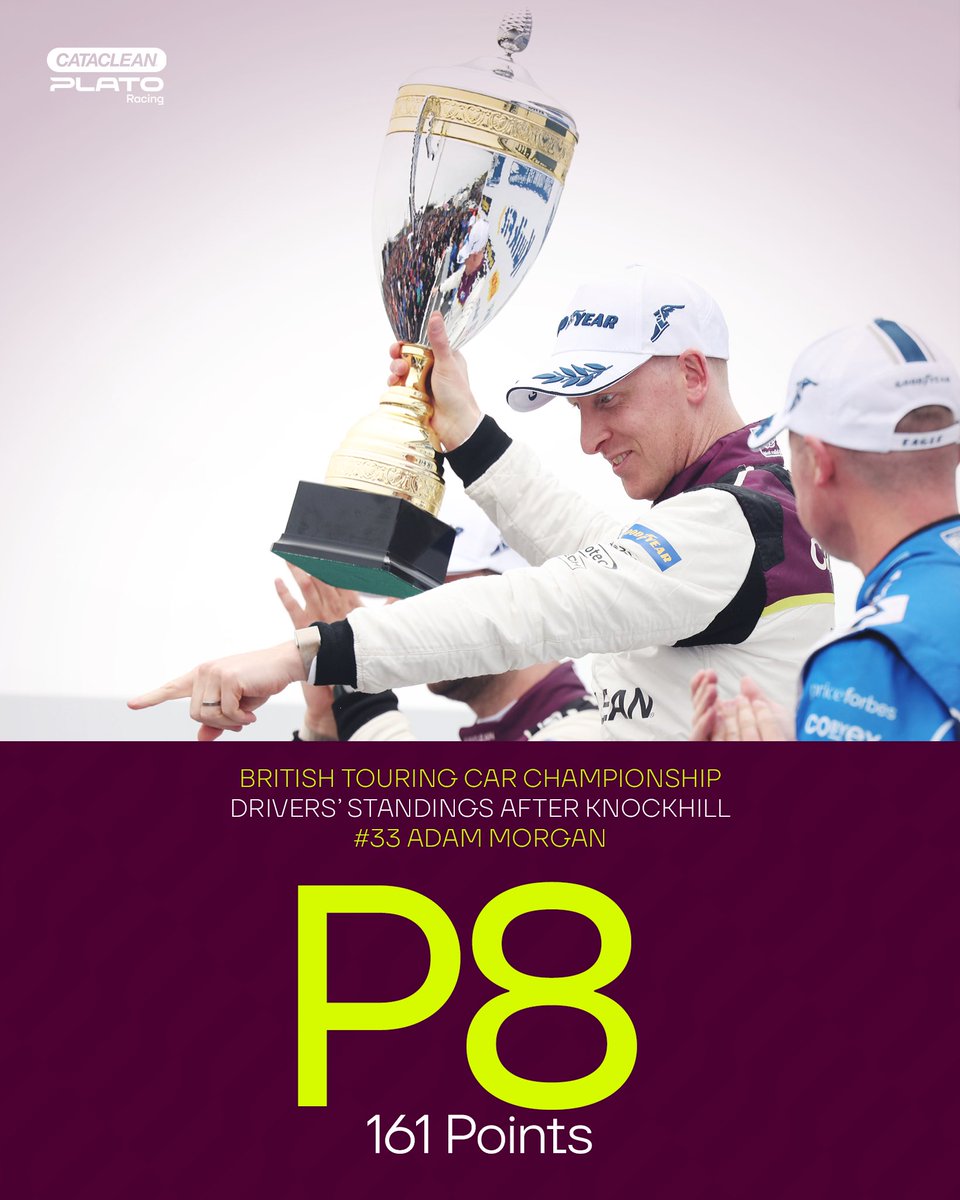 PlatoRacing's tweet photo. 🏆🏴󠁧󠁢󠁳󠁣󠁴󠁿 Post @krcircuit: our standings are solid, but we’re chasing more 🎯

We’re only 11 points off P3 in the teams’ standings, @AdamMorgan33 and #Rowbo32 are set to build on their podiums in Scotland, and we’re just 5 points from second in the manufacturers’ standings! 💪 https://t.co/mtxnNOyIRp