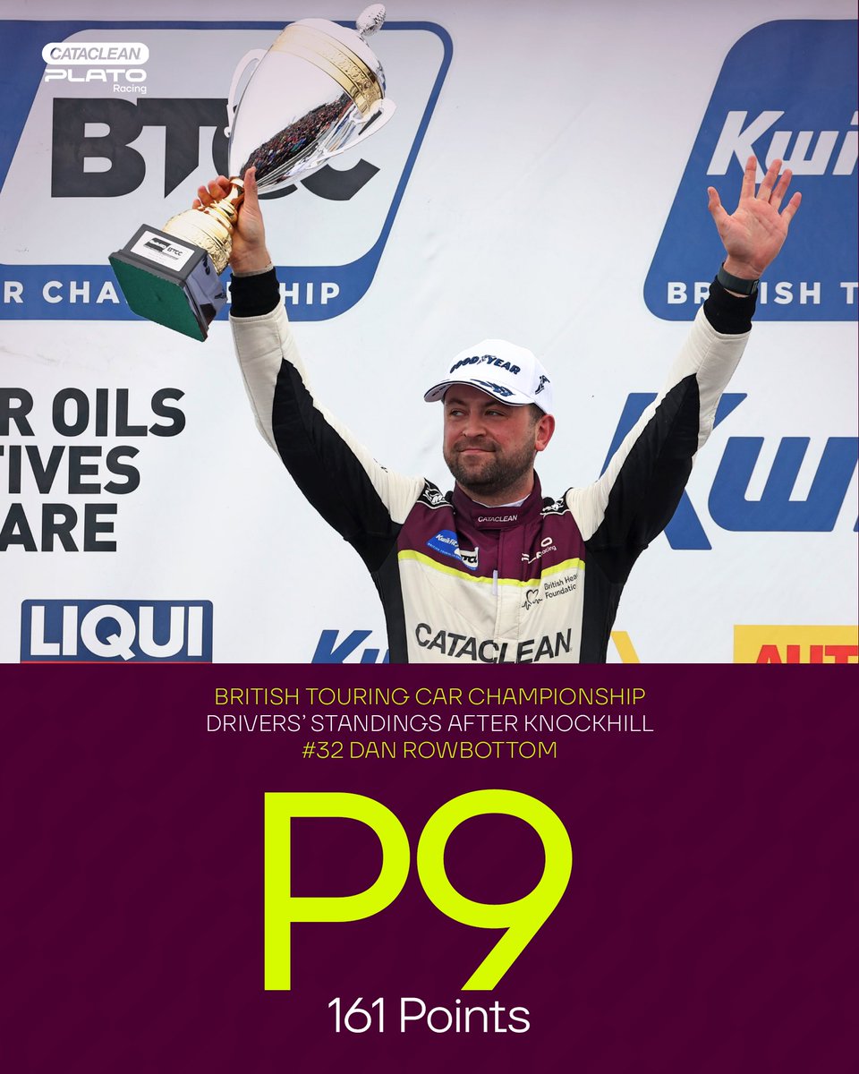 PlatoRacing's tweet photo. 🏆🏴󠁧󠁢󠁳󠁣󠁴󠁿 Post @krcircuit: our standings are solid, but we’re chasing more 🎯

We’re only 11 points off P3 in the teams’ standings, @AdamMorgan33 and #Rowbo32 are set to build on their podiums in Scotland, and we’re just 5 points from second in the manufacturers’ standings! 💪 https://t.co/mtxnNOyIRp