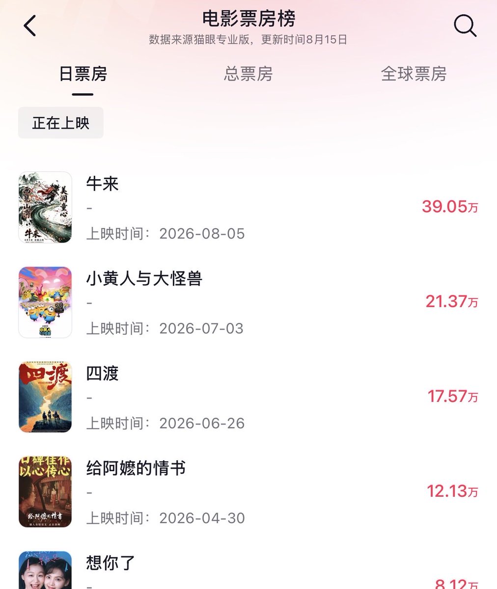 AlhTh33's tweet photo. 太抽象了，这应该是今年最抽象的电影了（牛来）
果然越抽象的电影，越多人喜欢凑热闹去看啊🤣票房已经要到40万了

据说这是母子俩耗时五年手搓完成的成本才一千多块，没有用任何Ai工具 https://t.co/D9m6HyUq2x