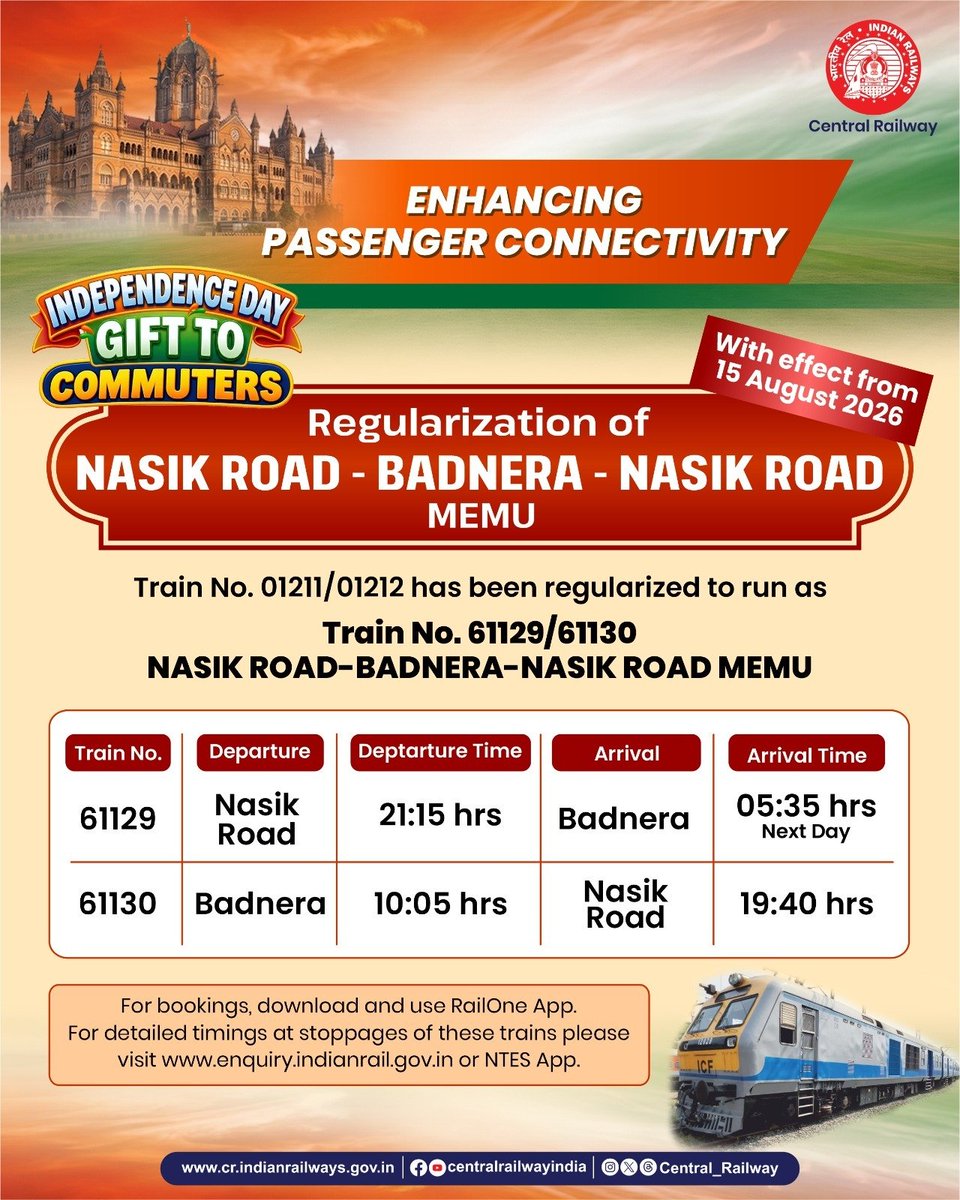 Central_Railway's tweet photo. Independence Day Gift to Commuters.🇮🇳

Marking the nation’s 80th Independence Day, Central Railway strengthens connectivity through the regularization of the following train services:
1. 51301/51302 Daund-Kalaburagi-Daund
2. 51303/51304 Daund-Kalaburagi-Daund
3. 61129/61130 Nasik Road-Badnera-Nasik Road
4. 71434/71433 Solapur-Daund-Solapur
5. 71435/71436 Solapur-Kalaburagi-Solapur
6. 11420/11419 Kolhapur-Pune-Kolhapur
7. 11304/11303 Solapur-LTT-Solapur

For bookings and other train related information, download and use the RailOne / NTES App or visit https://t.co/R8r1Yzu05f

#CentralRailway #IndianRailways #IndependenceDay #PassengerConvenience