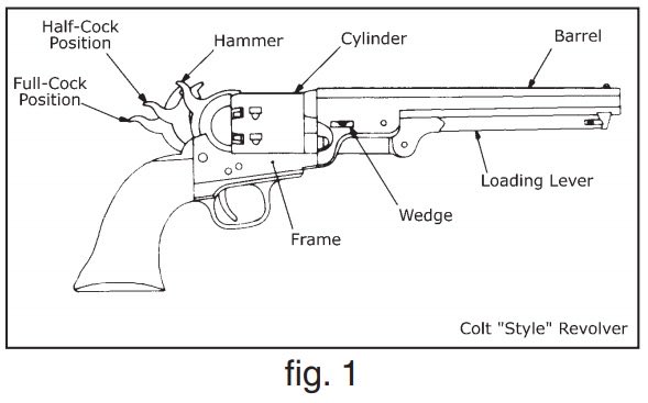 Meaux1A's tweet photo. @JDartwork @0xRuzy A holster wouldn't have actually helped her here from it dropping. The hammer was seated de-cocked on the rim of the cartridge which is why it went off

He needed to use a form of safety from dropping forces by having it at half-cock

But a decent holster is still a good idea! https://t.co/21AoBfSmG1