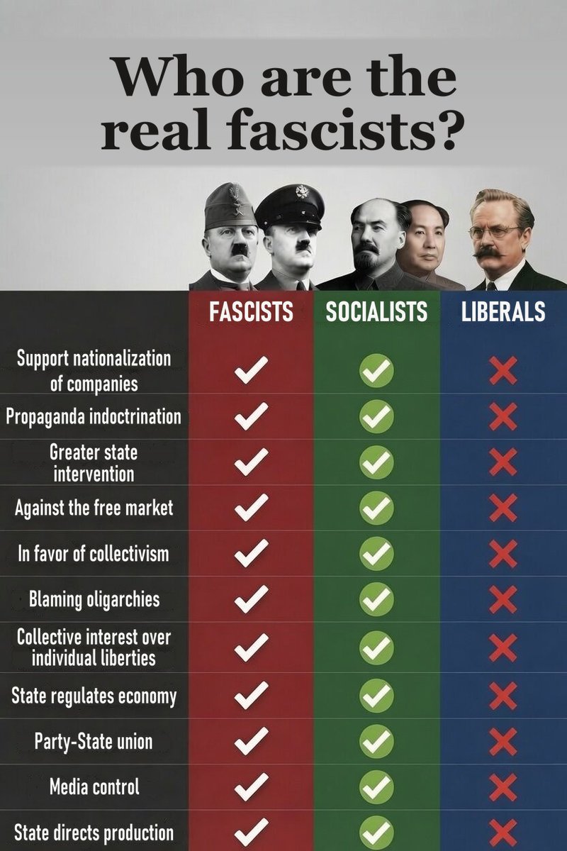 kevinnbass's tweet photo. Socialism and fascism are the same https://t.co/2oYJPt7GBv