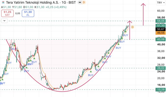 tds_network's tweet photo. #TEHOL ✅+%70 KAZANÇ

EN BAŞINDAN BERİ SÖYLÜYORUM 

İMKANSIZ DİYE BİR ŞEY OLAMAZZZ😎

BENİMLE OLANLAR HERZAMAN KAZANACAKK

İLK HEDEF:60₺❤️ GE-LE-CEKKK‼️ https://t.co/8lZ9xlTQ0R