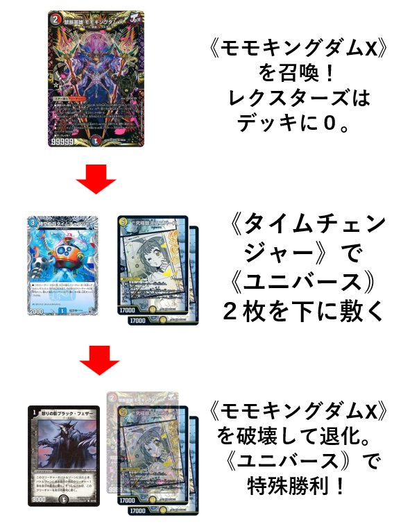 CS優勝されたユニバース退化、 やっていることが数年前から まったく