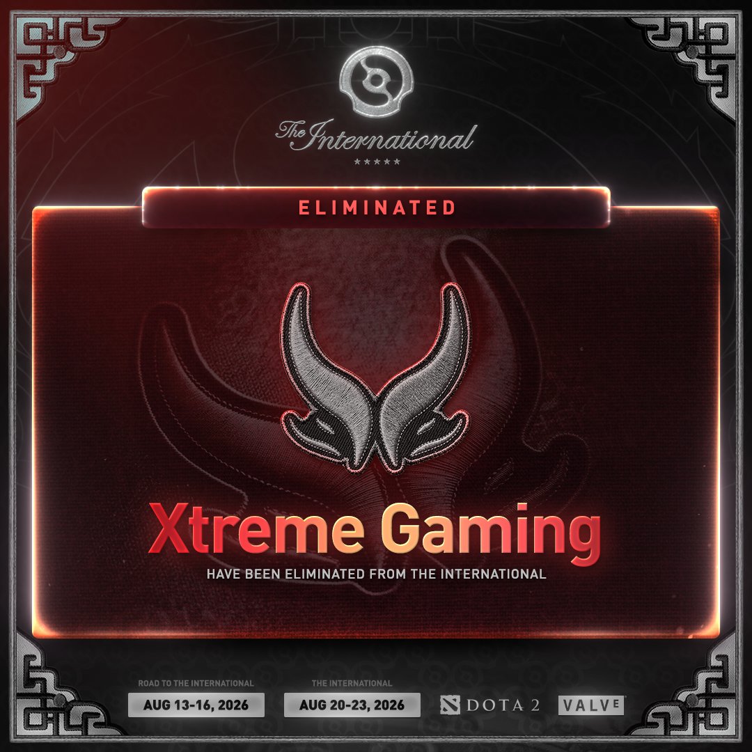 wykrhm's tweet photo. Xtreme Gaming have been eliminated from The International. In total contrast to last year, they make an early exit this time with the uncrowned remaining so. #TI15 #Dota2 https://t.co/NLxd0Q68pb