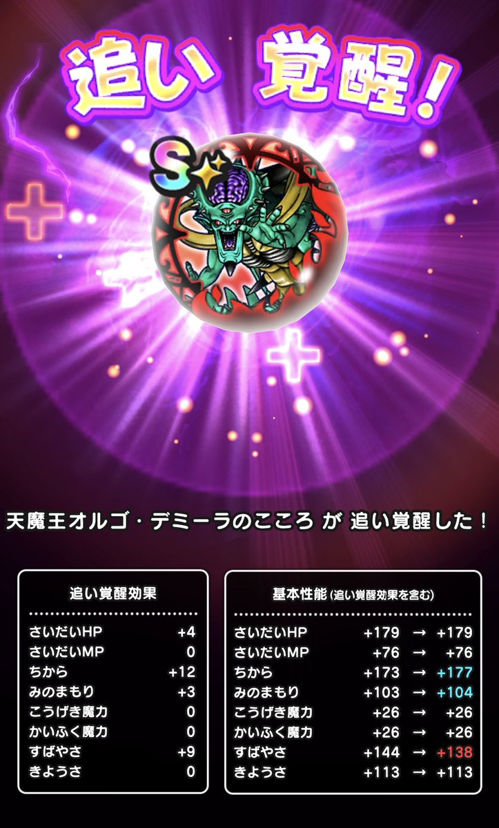 Naphael_channel's tweet photo. 【天魔王オルゴ・デミーラ 追い覚醒】
ちから&すばやさMAX
出るまで追い覚醒
累計回数:161回
現在ステータス
ちから +8
すばやさ +15MAX
やってやるって🔥
#ドラクエウォーク
#ドラクエ7
#DQウォーク周年
#DQW
#天魔王オルゴデミーラ
#覚醒
#追い覚醒
#REWALK
#DQウォーク https://t.co/bt1Le7IOoe