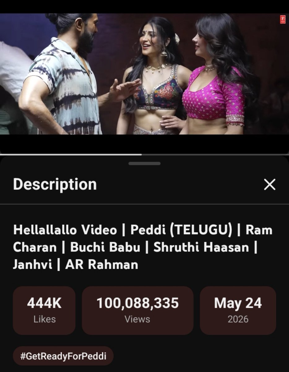 TweetRamCharan's tweet photo. The Sensational Vibe number #Hellallallo ft. @AlwaysRamCharan @shrutihaasan &amp; #JanhviKapoor Surpassed 1️⃣0️⃣0️⃣M+ Views on @YouTube 🔥🔥🔥

3rd Song from #PEDDI to Cross 100M+ Views!!! MASSive Album, UN ENDING CELEBRATION ❤️⚡

@arrahman https://t.co/BwrEsEedi3