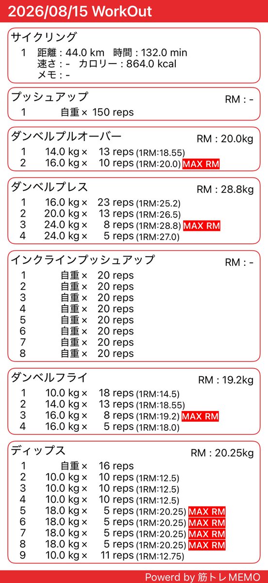 UMAKUNtrainee's tweet photo. 今日はサイクリングからの胸トレしました

バチバチ筋肉痛の脚での久しぶりヒルクライム(距離短め笑)はキツかったです…🥹

本日の🚶🏻、サイクリングしたのでおやすみ
#筋トレMEMO
#ダイエット
#サイクリング
#胸 https://t.co/G689gQ5sqV https://t.co/awkrotFsod