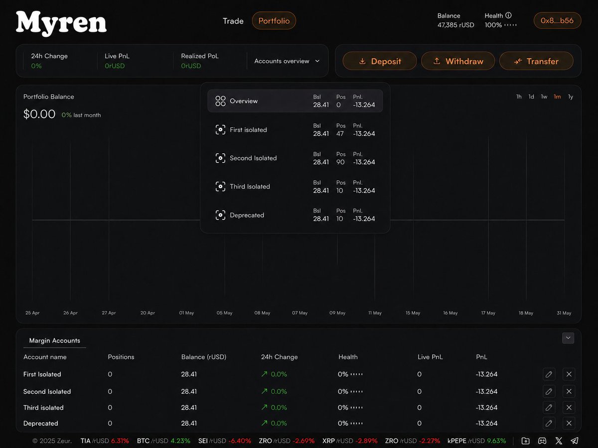 aadepopeerru's tweet photo. We’ve introduced an Accounts Overview section for better visibility and advanced portfolio management.  

Now you can easily track your balances, positions, and performance all in one place. https://t.co/jxq8Ns0GTx