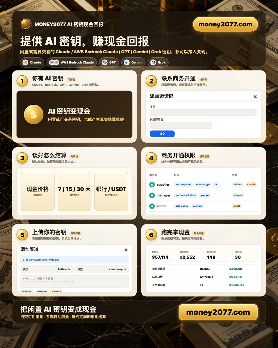 cosmicstudio99's tweet photo. Supply AI Keys. Earn Cash Fast.
Attractive Pricing. Fast Payouts. Settle Right After Usage.

If you have idle or tradable Claude, AWS Bedrock Claude, GPT, Gemini, Grok, or other AI keys, Money2077 helps you monetize them quickly. Submit valid keys, let the system route traffic automatically, and track transparent billing records. Once the key balance is consumed, settlement can be processed immediately. Pricing, payout cycle, and payment method can be confirmed with business support in advance.
Website: https://t.co/gilPYDRX08