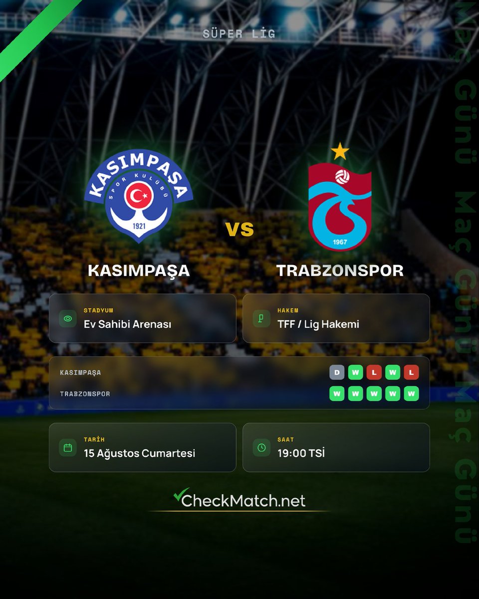 CheckMatch_tr's tweet photo. ⚔️ Kasımpaşa 🆚 Trabzonspor

📊 Trabzonspor son 5 maçını kazandı ve oldukça formda! Son 10 karşılaşmada da 5-2 öndeler. Kasımpaşa evinde bu seriyi bozabilecek mi?

📈 xG Ort: KAS 0.70 - 1.64 TRA

🎯 Topla Oynama: %41 - %54

🗓️ 15 Ağustos Cmt | ⏰ 19:00

Kritik maçın detaylı analizi ve gelişmiş istatistikleri CheckMatch'te! 🚀
#Kasımpaşa #Trabzonspor #SüperLig #CheckMatch