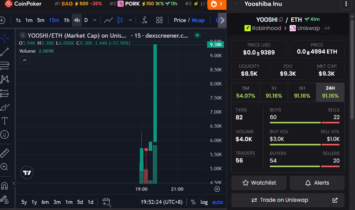 YooshibaInu_rh's tweet photo. $YOOSHI #YOOSHIBA #YOOSHI IS BUILDING HIGHER UP SLOWLY. Building Strong Green LEG. ORGANIC GROWING
https://t.co/gXrMdj2sOk
#CRYPTOGOD
#alphanewclan1sthappening #NFT #TRUMP https://t.co/yUtALe4DXd