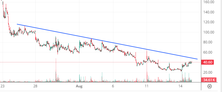 Trade_View_'s tweet photo. 📊ADANIENT AUG 3100 CE👀 https://t.co/jszuQpzBpf