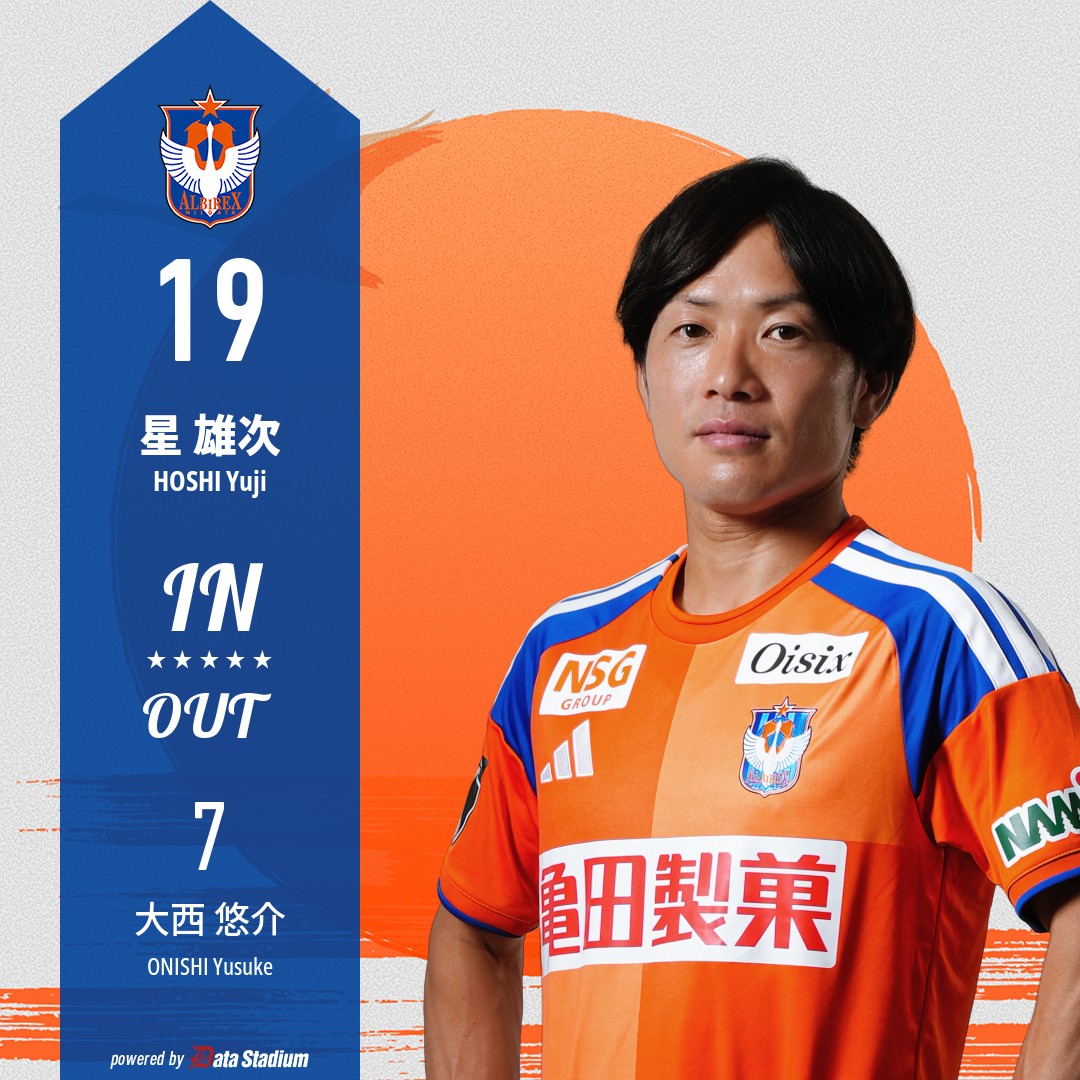 albirex_pr's tweet photo. 選手交代🦢

後半47分
⏩IN #星雄次
⏪OUT #大西悠介

#アルビレックス新潟 #albirex https://t.co/xsg1DQO3S5