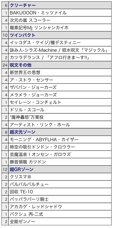 t2duema's tweet photo. 「超CSⅨ 福岡」の頂点に輝いたのは…

『火水ミッツァイル』を使用した
「やぶさか（宮城県）」選手です！！ 

優勝おめでとうございます！

#デュエマ https://t.co/tuDbUwJK6R