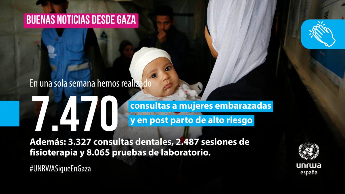 UNRWAes's tweet photo. 🔵 BUENAS NOTICIAS: en solo una semana, nuestros equipos de UNRWA en #Gaza realizaron 7.470 consultas a embarazadas y posparto de alto riesgo, +3.320 consultas dentales, +2.480 sesiones de fisioterapia y +8.060 pruebas de laboratorio.
👉 https://t.co/P04cL21QQq
#UNRWASigueEnGaza https://t.co/UgfVSuiHud