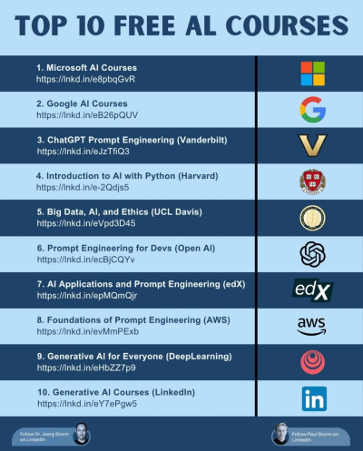 DrJStorm's tweet photo. You don't need a degree for AI; just the right free courses.

Harvard, Google, Microsoft, OpenAI, and more.

Job-ready in weeks.

The challenge isn't access; it's awareness.

Start now.

How are you learning AI?

#AI #FreeCourses #Learning https://t.co/xA8lWVQcCl