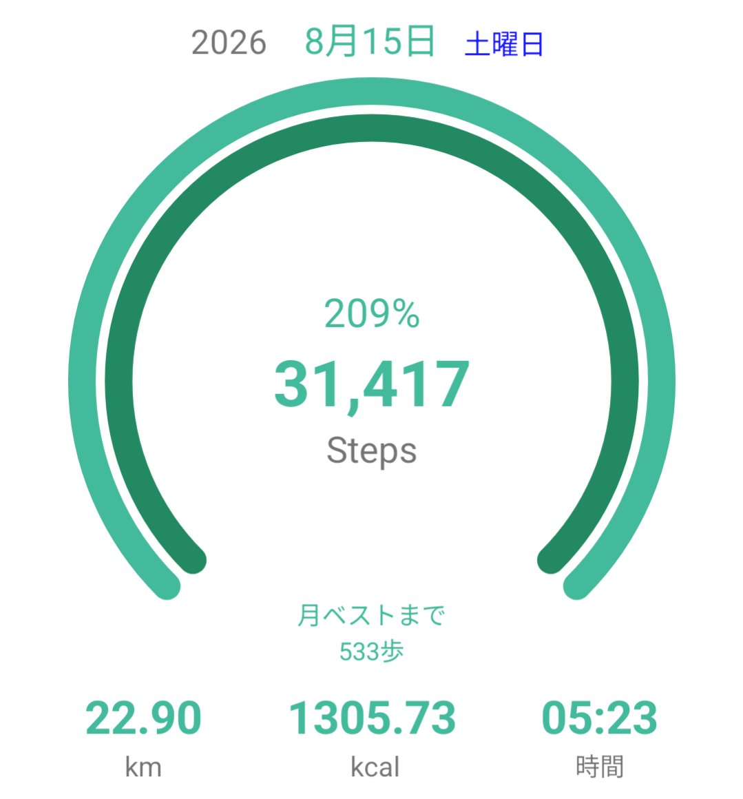 diet2026's tweet photo. 帰宅
月間ベストにわずかに足らず https://t.co/znguVkX8aD