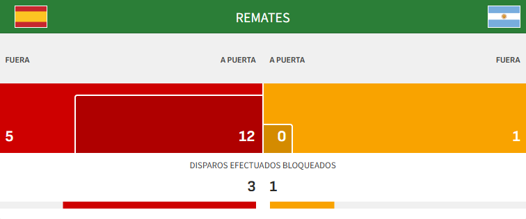 Black89210's tweet photo. @fede_debla che boludo perdimos por culpa del arbitro https://t.co/DVFajziEIY