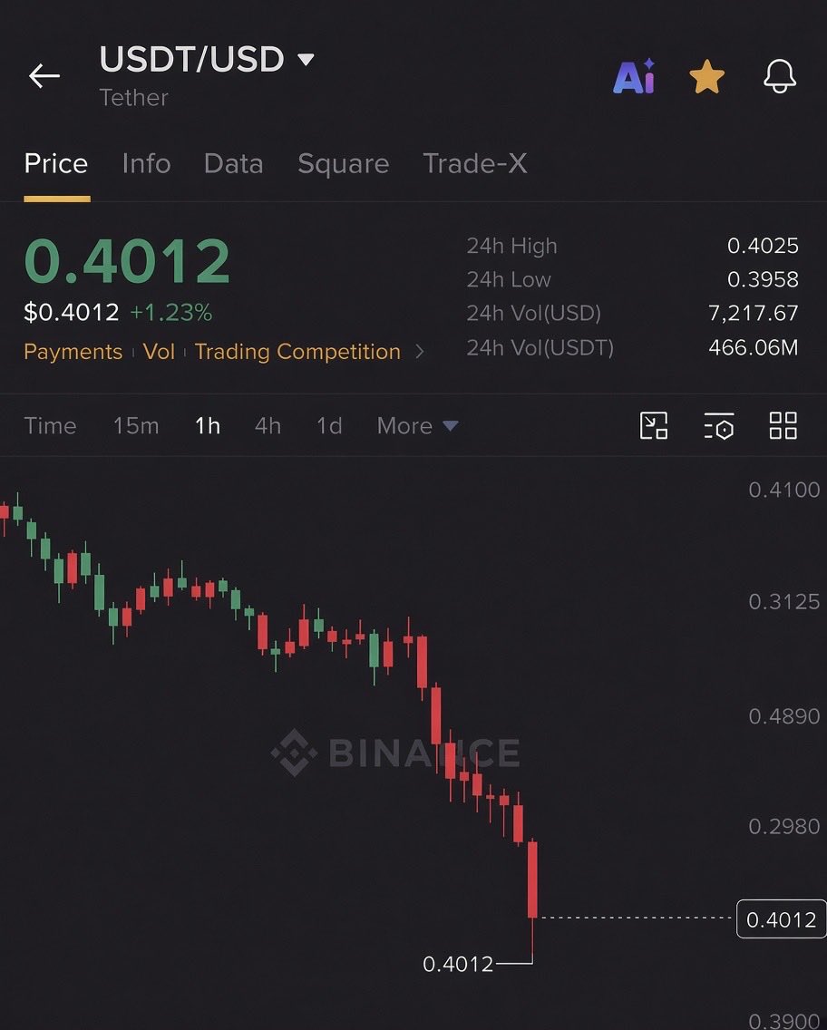 selfGOXcrypto's tweet photo. @AshCrypto USDT after Clarity Act passes. https://t.co/tEioKufxWc