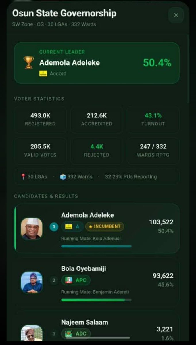 Adewale_135's tweet photo. IMOLE!!!!!!!!!!!!!!!!!!!!!!!!!!!!!!!!!!!!!!

@davido 
#Osundecide https://t.co/A0y5aYKinJ