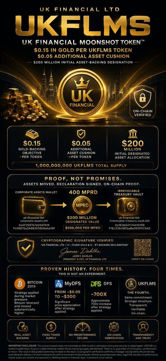 6az___'s tweet photo. 🚨 $UKFLMS | MORE THAN JUST AN RWA STORY

The RWA narrative is only one part of a broader ecosystem:

🏗️ Maya Chain — blockchain infrastructure in development
⚡ MYX — automated exchange & trading infrastructure
🐱 CAT.EX — ecosystem development
🥇 Gold & Silver-backed asset narrative
🔗 On-chain activity — independently trackable

The team is also preparing additional websites, documentation, and upcoming announcements, with a press release currently in preparation.

The project team cites extensive experience across public companies, training, and market-making. As always, these claims should be independently verified through reliable documentation.

Don’t miss it . It is 1000X tokens 🔥🚀

🔎 Moonshot: https://t.co/5VhoGMbTqR…
🌐 UK Financial Ltd: https://t.co/chqSaLcu7X
📊 Maya Preferred Supply: https://t.co/5iDgEk6UgY…
⚡ MYEX: https://t.co/BnwQkB63Cg
📰 Pinion Newswire: https://t.co/yrTaDVYgvB
📊 Etherscan: https://t.co/Q4LWowITeG…

No promises — just technology, announcements, on-chain activity, and execution.

👀 DYOR. Verify everything. Watch the developments.

$UKFLMS 🐱⚡️