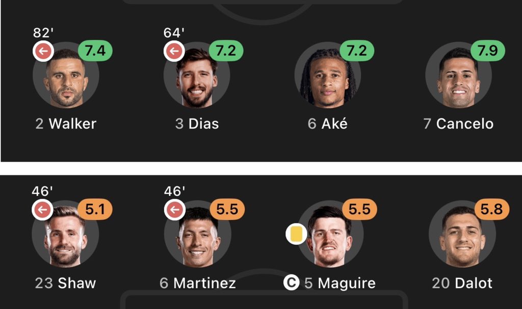 unitedtill90's tweet photo. This was Manchester City’s back 4 in August 2022 and below is the back 4 of Manchester United for the same date.

City won 2 premier leagues, 1 champions league and a couple of Carabao/Fa cup but today only Dias remains.

On the contrary, United won only 2 domestic cups, missed out on champions league football for 2/3 years, finished 15th once and 4 years later in 2026 that back 4 will start the new season.

That makes no sense. We won’t be able to compete against the top top teams if we don’t invest in good players.

2 players with a net spent below 40M is not enough for a club like Manchester United.

INEOS should step up and back Carrick with at least 3 signings.
