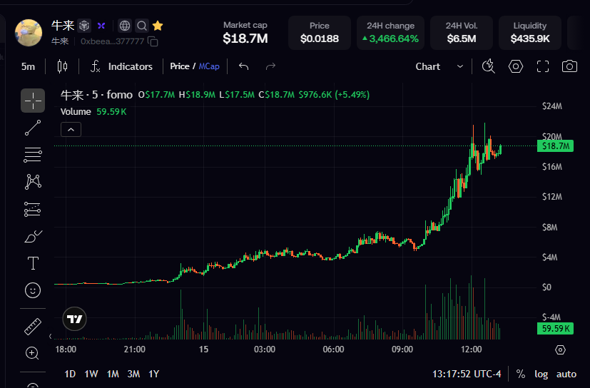 CryptoGorilla's tweet photo. Casual 40x runner overnight from $500k to $20m

The bull is coming https://t.co/inqpVfkNZj