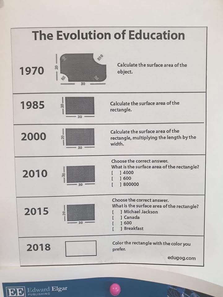 EngInfinityCo's tweet photo. The Evolution of Education https://t.co/HajVHj80zV