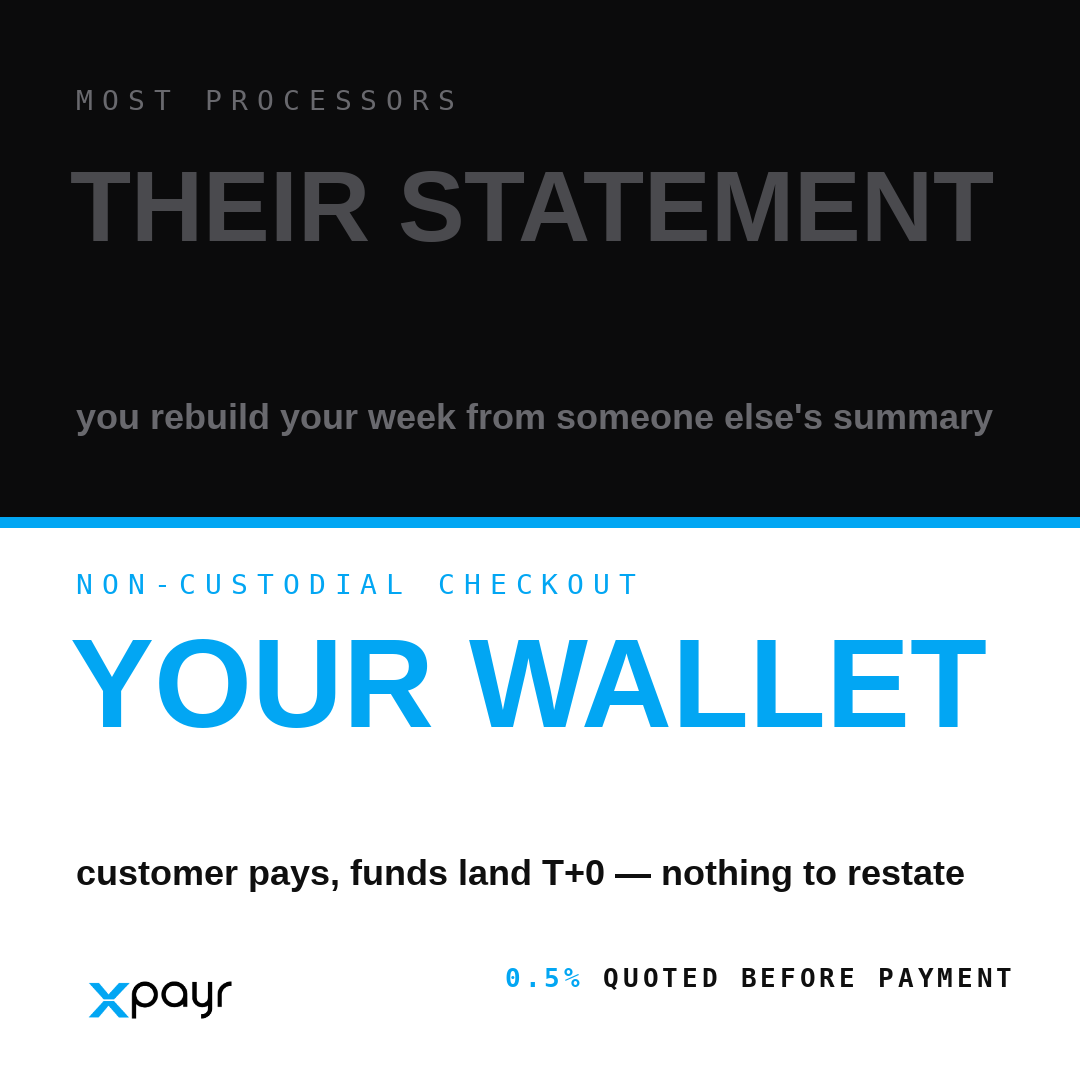 XPayrPay's tweet photo. Every merchant audits its own revenue using a document written by the company holding the money.

That's what a settlement statement is: gross here, a fee line there, a reserve you didn't choose, five days of sales batched into one row. Reconciling means rebuilding your own week from someone else's summary — and when it doesn't tie out, the only place to ask is the party that produced it.

XPayr is non-custodial. Funds never enter our balance sheet: the customer pays, it lands in your wallet at T+0, and the 0.5% fee was quoted and snapshotted before the payment moved. Nothing to restate later.

What's the last statement line you couldn't explain?

#XPayr #stablecoins #payments #ecommerce