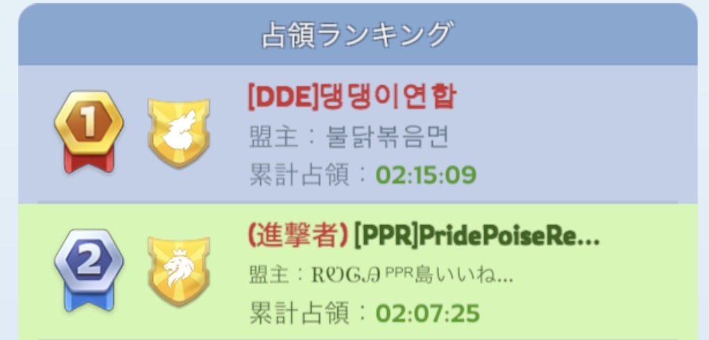 RuGa_ppr69's tweet photo. 2675最後のSVS！
ラスト15分で大逆転負け😭
悔しいけど勉強になりました((φ(>ω<*)
#ホワサバ #ホワイトアウトサバイバル https://t.co/VHBjmGKmcT