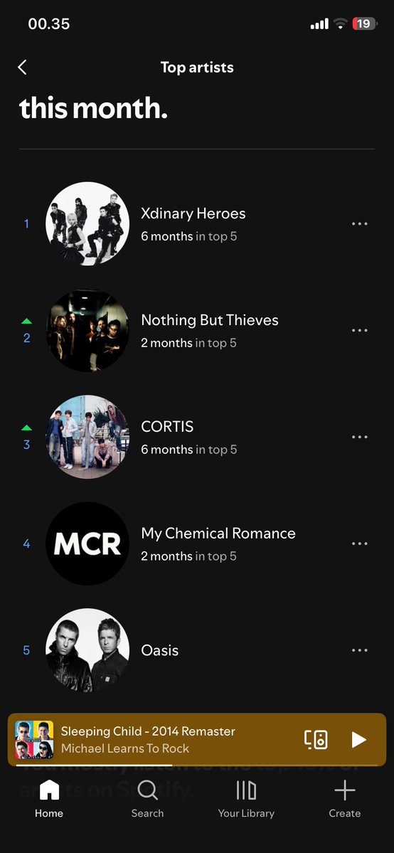 cloudyvilll's tweet photo. padahal aku dengerin nothing but thieves, my chemical romance, oasis, maneskin ituu gara-gara coveran xdiz💔
sekarang dengerin mereka juga sedih bangett plisss balikin gunil xdinary heroes is 6 https://t.co/fsvscJ0Vlf