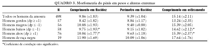 gogjogson's tweet photo. @tha_monstercock @Sahelianist In studies that directly measured black v white, blacks have ALWAYS been bigger. black nations are bigger in self reported data.  
The longest seen penis was Mandingo. Matt Barr, Jonah Falcon, and Roberto Cabrera have all been caught lying. There is no worlds biggest dick. cope. https://t.co/gqgbTtIkeJ